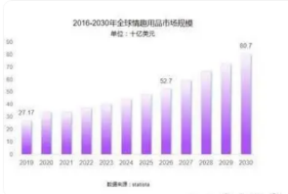 小梵熊 致力于成为业内孵化体系的先锋不朽情缘平台登录网页成人情趣用品新锐